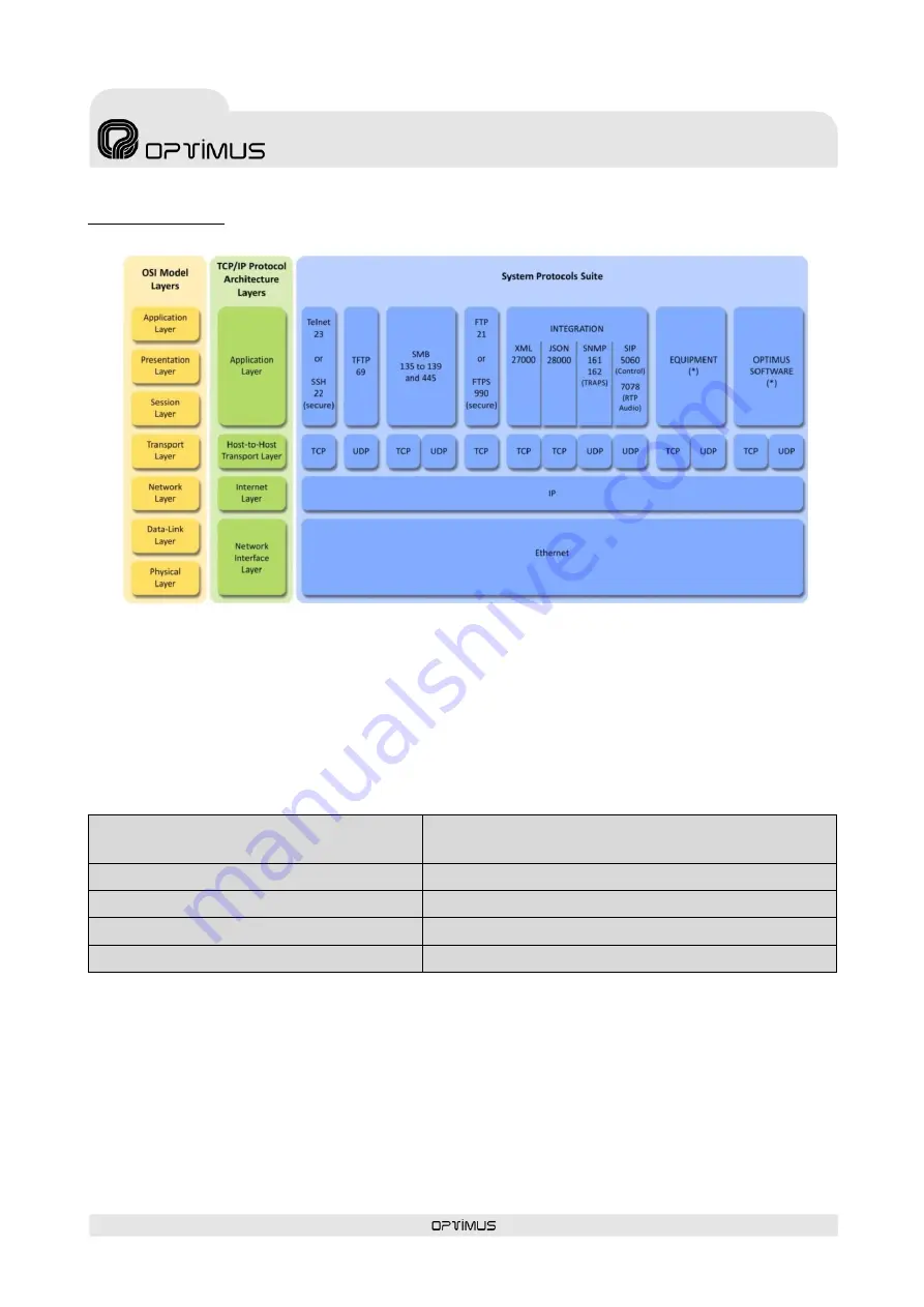 Opvimus IF-722ETH Operating Instructions Manual Download Page 23