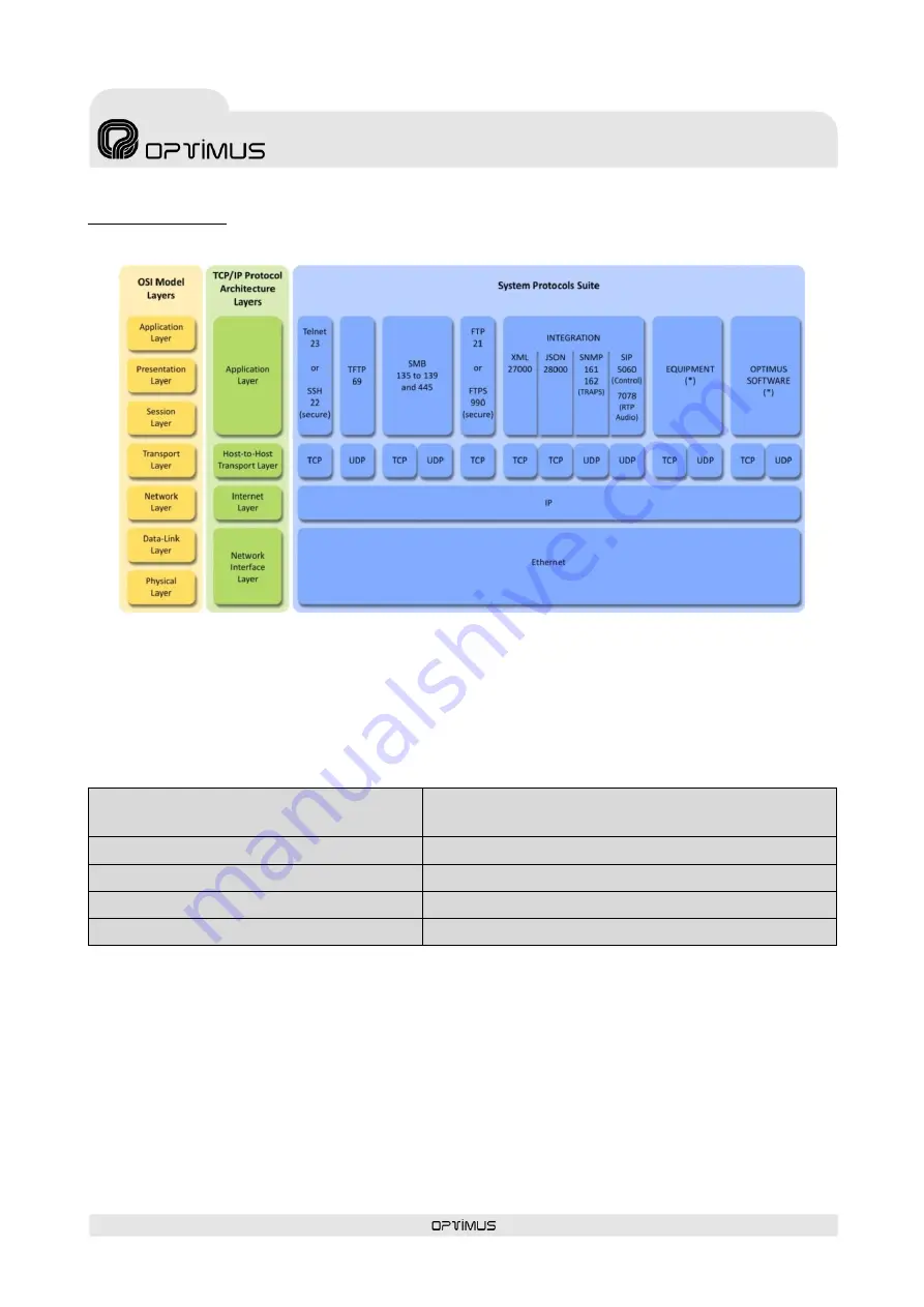 Opvimus IF-722ETH Operating Instructions Manual Download Page 47