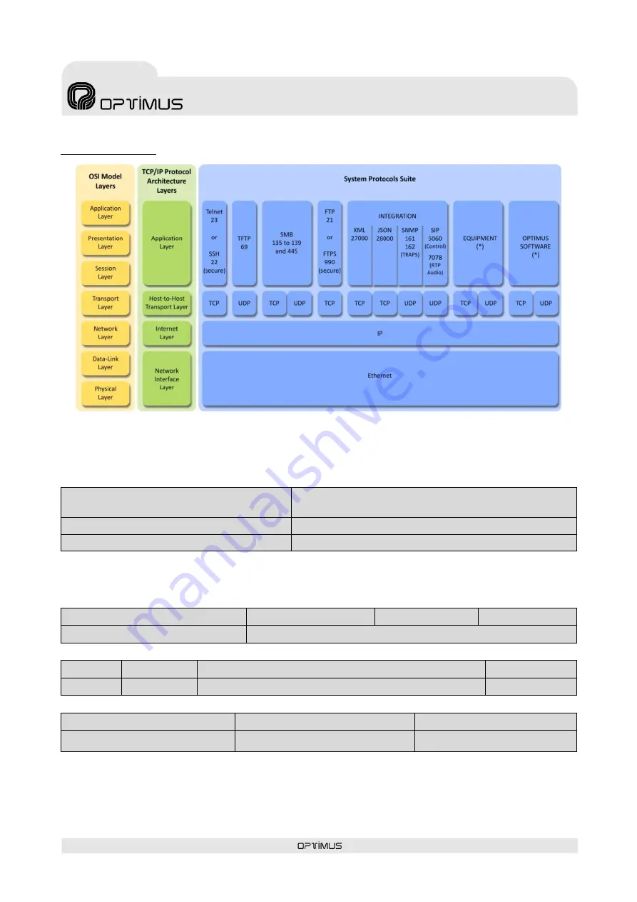 Opvimus IF-7W120DCETH Operating Instructions Manual Download Page 50