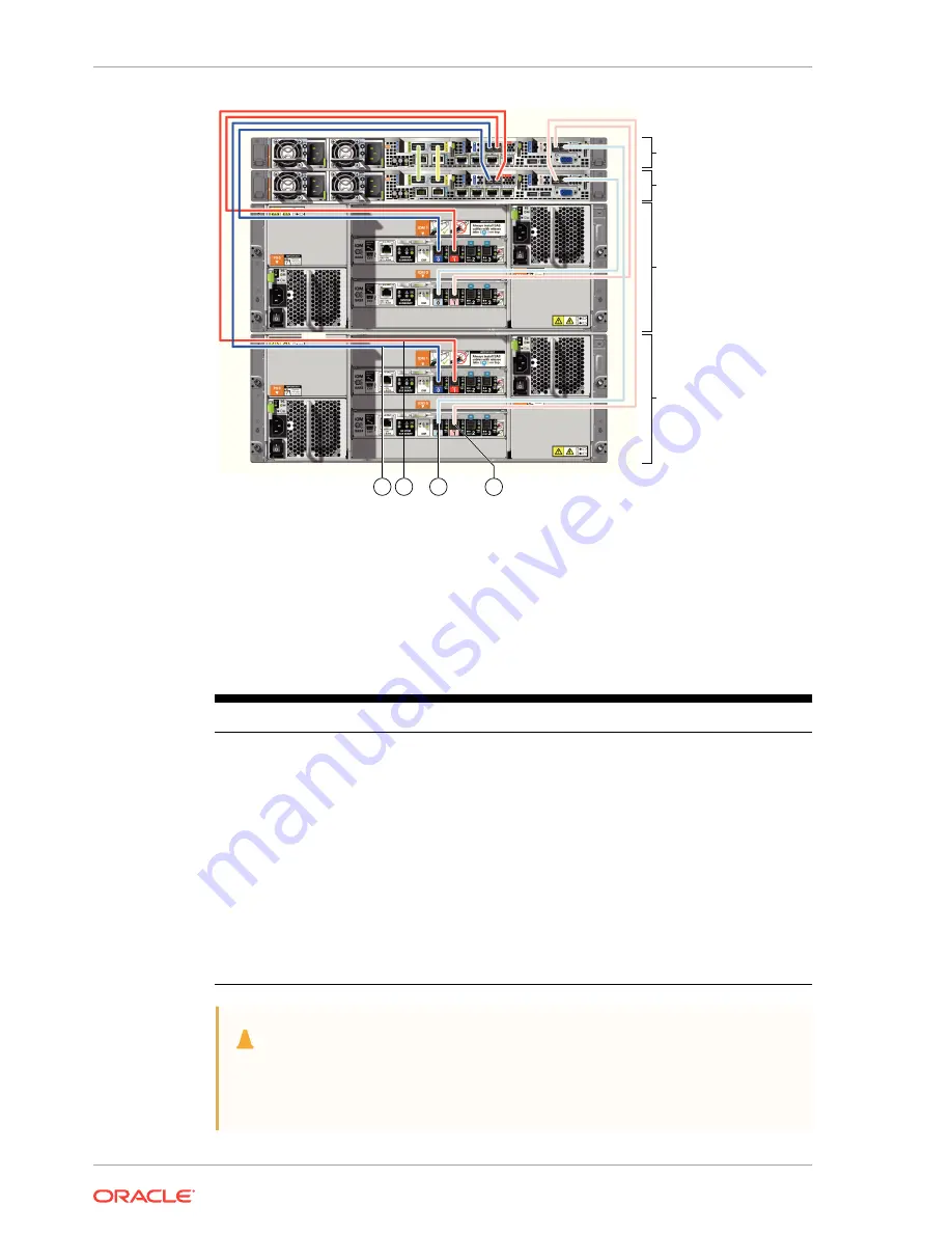 Oracle Database Appliance X6-2-HA Deployment And User'S Manual Download Page 52