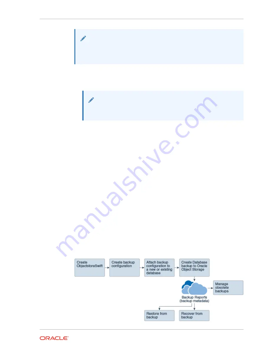 Oracle Database Appliance X6-2-HA Deployment And User'S Manual Download Page 145