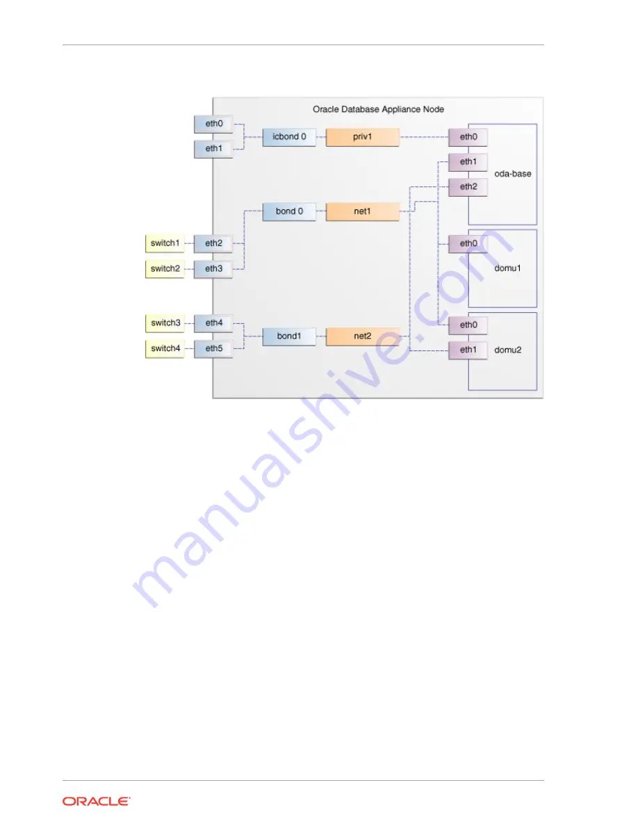 Oracle Database Appliance X6-2-HA Deployment And User'S Manual Download Page 170