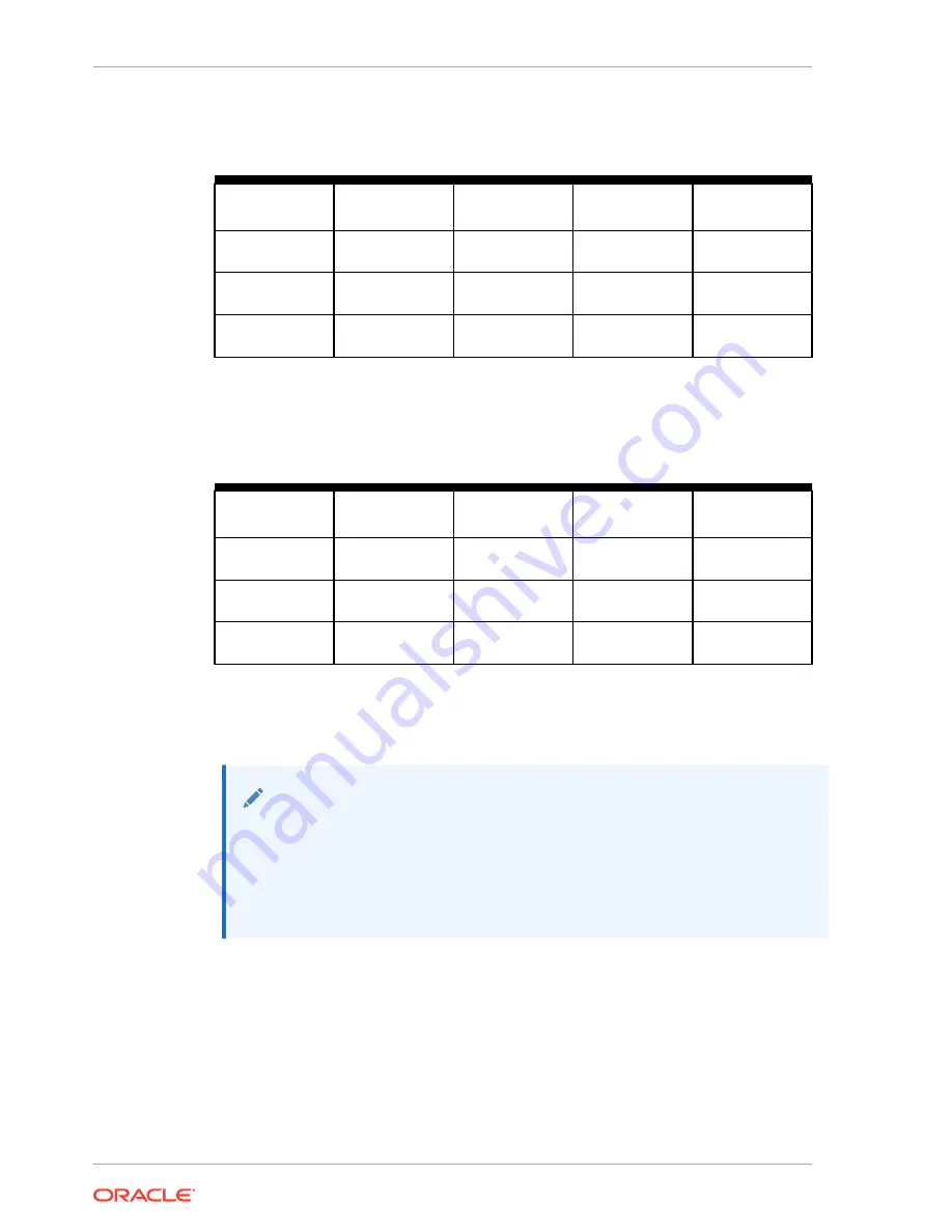 Oracle EXADATA X5-2 Installation And Configuration Manual Download Page 238