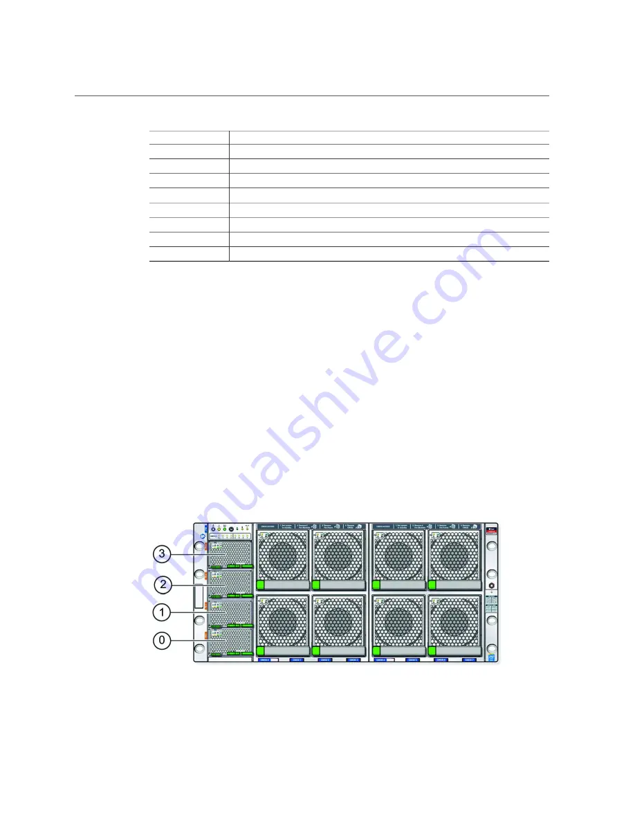 Oracle EXADATA X5-8 Service Manual Download Page 83