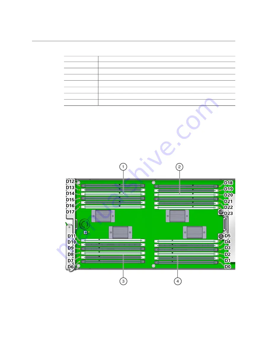 Oracle EXADATA X5-8 Service Manual Download Page 85