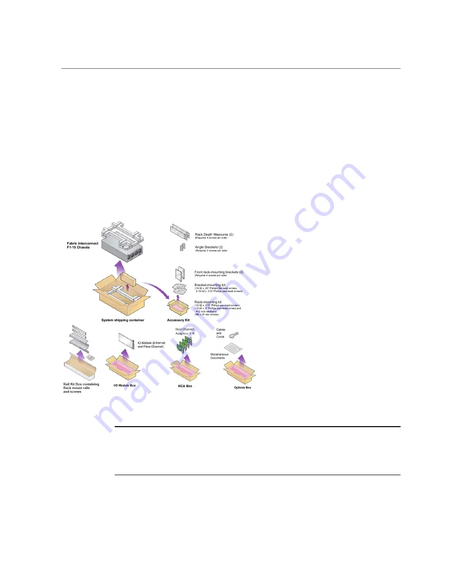 Oracle Fabric Interconnect F1-15 User Manual Download Page 18