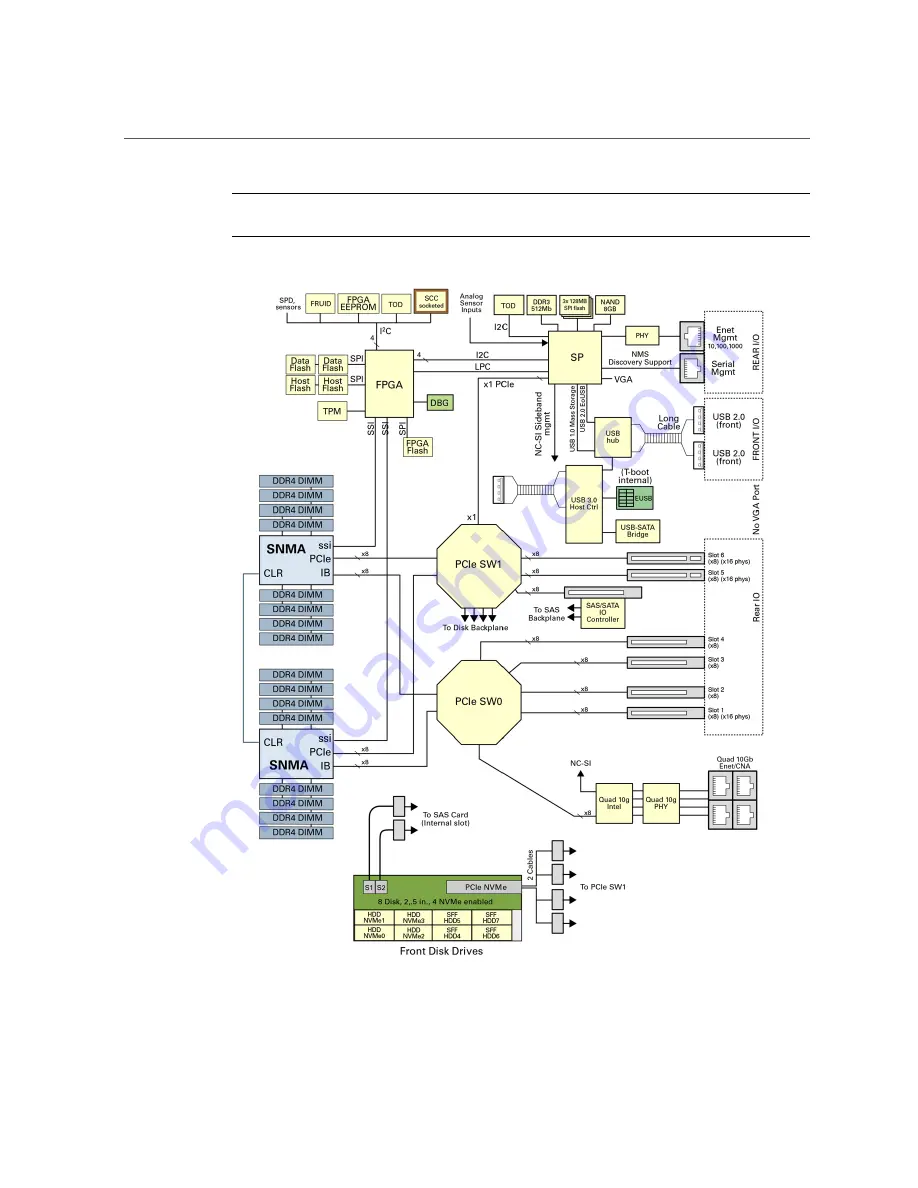 Oracle Netra SPARC S7-2 Service Manual Download Page 22