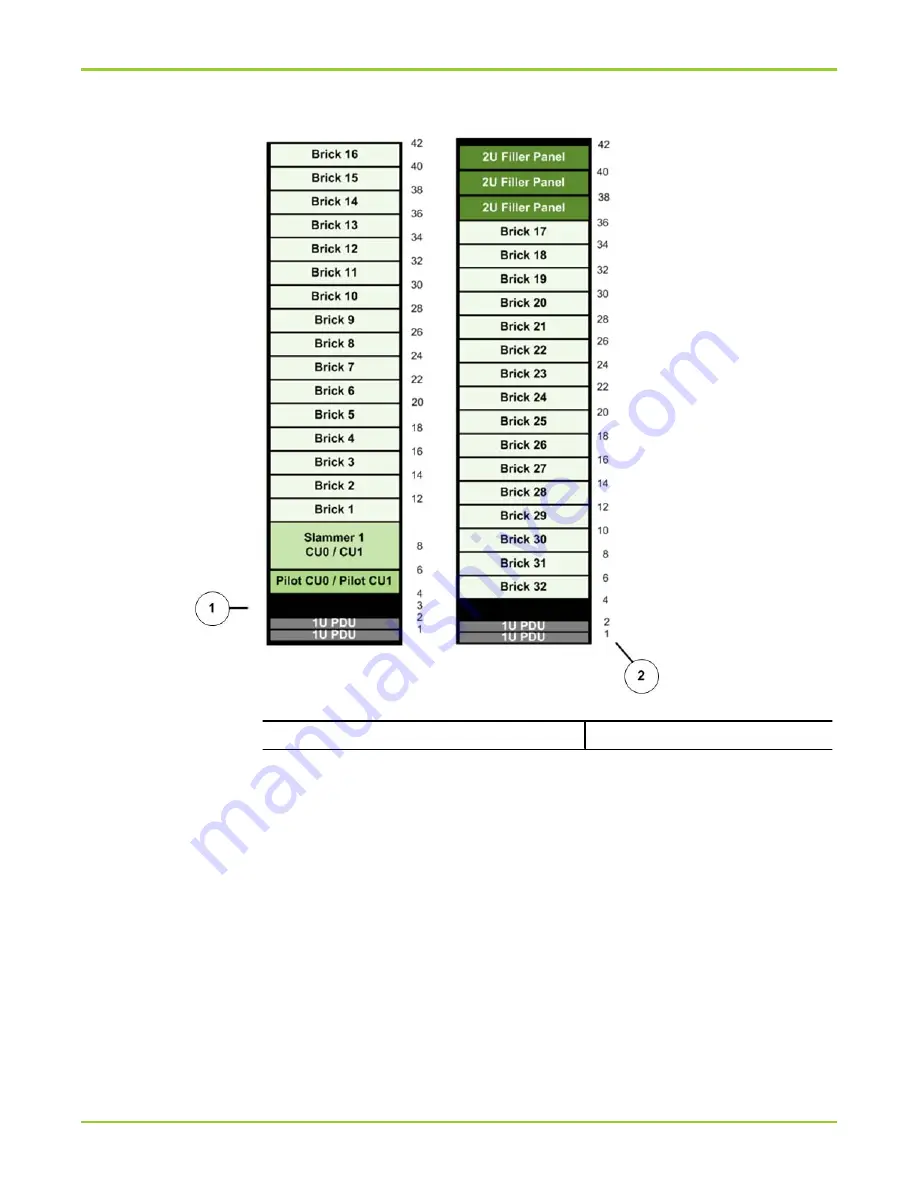 Oracle Pillar Axiom 600 Hardware Installation Manual Download Page 42