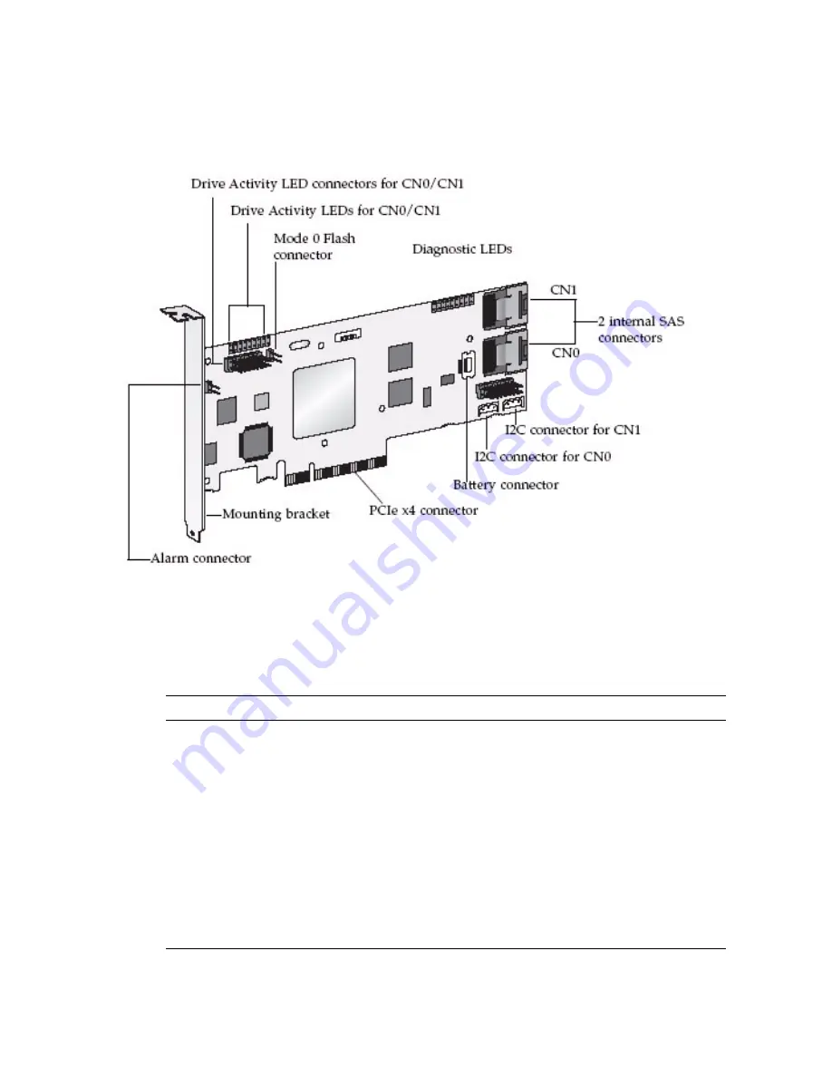 Oracle SG-XPCIESAS-R-INT-Z Installation Manual Download Page 18