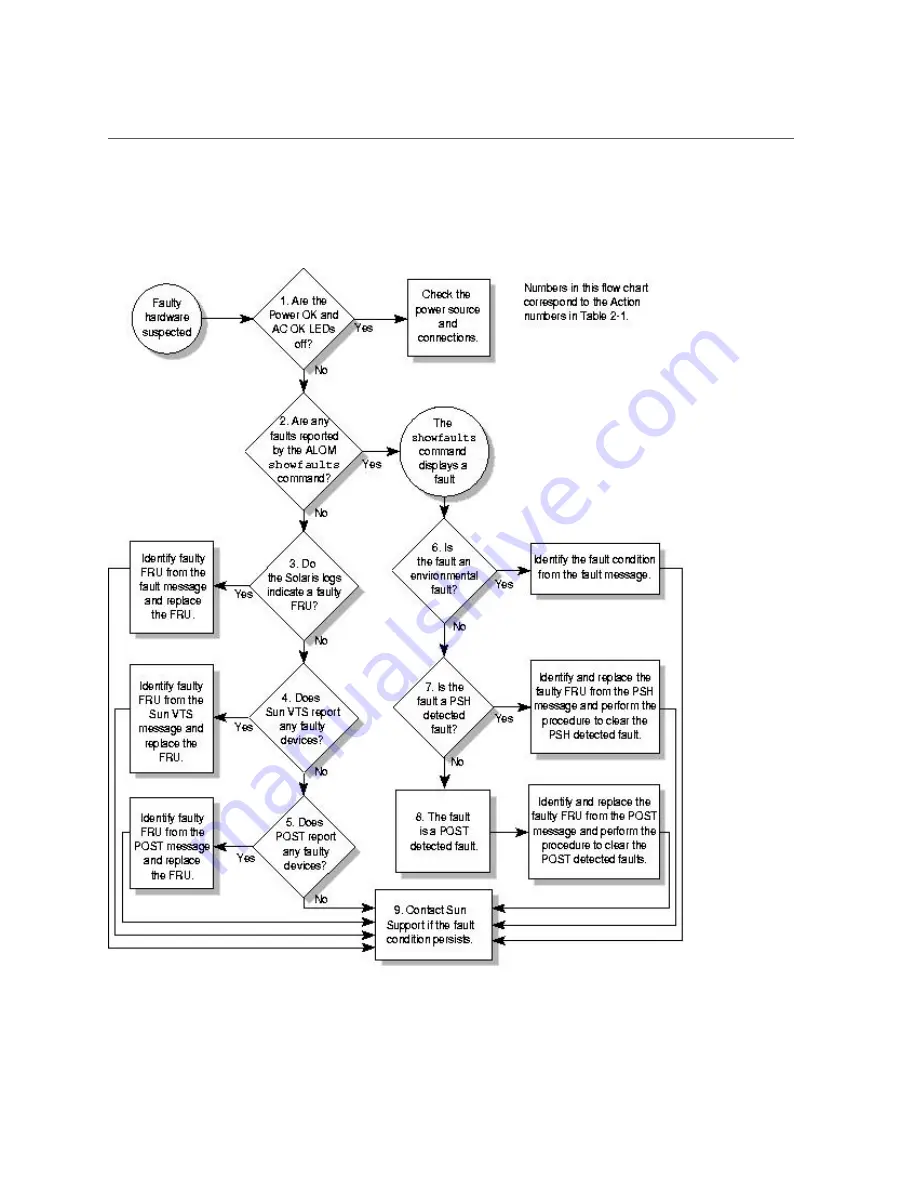 Oracle Sun Netra T5440 Service Manual Download Page 13