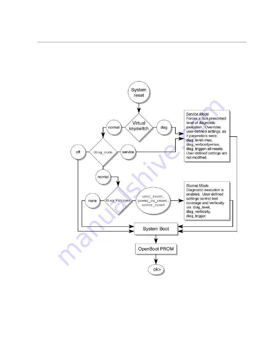 Oracle Sun Netra T5440 Service Manual Download Page 34