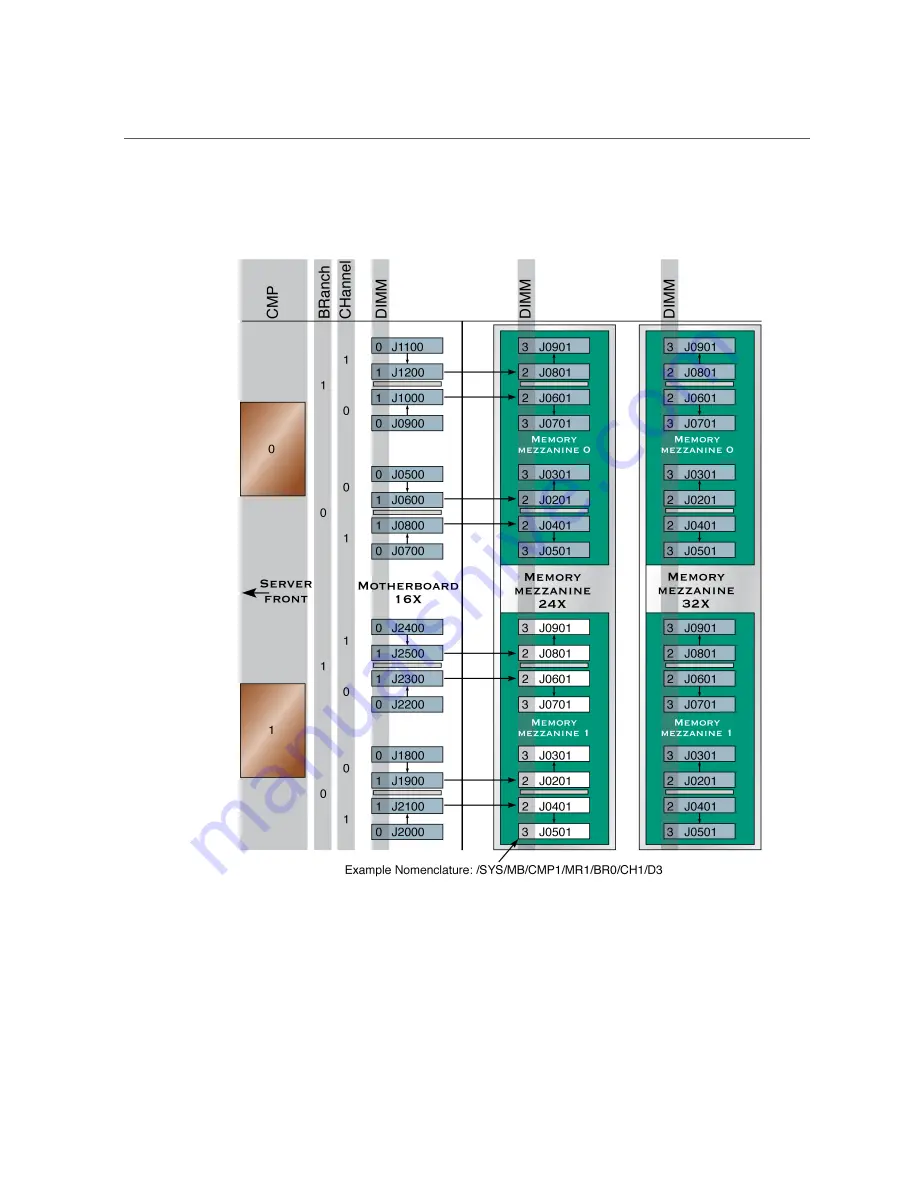 Oracle Sun Netra T5440 Service Manual Download Page 94