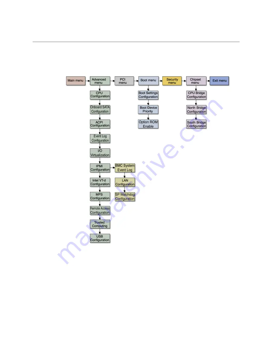 Oracle Sun Netra X4270 Service Manual Download Page 45