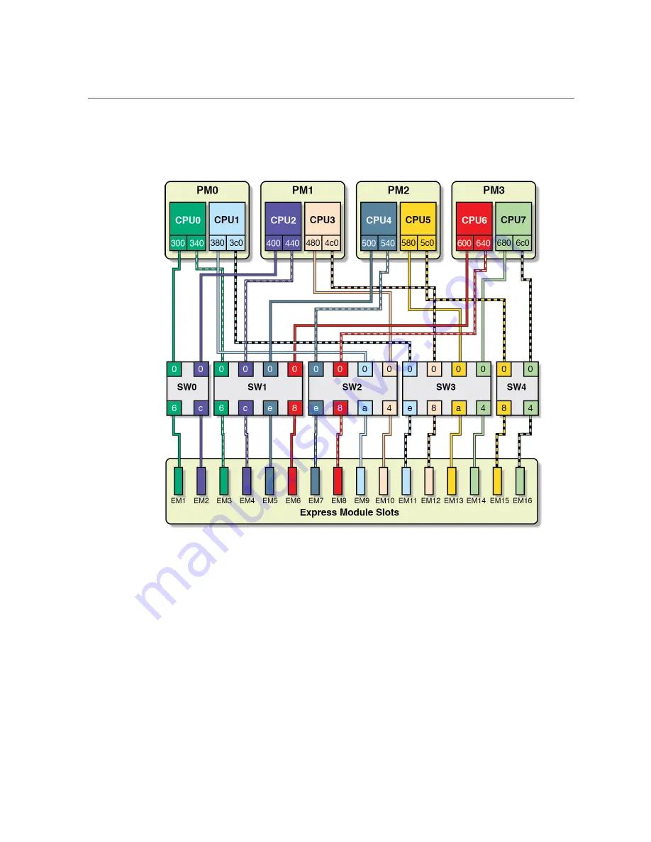 Oracle SuperCluster T5-8 Owner'S Manual Download Page 28