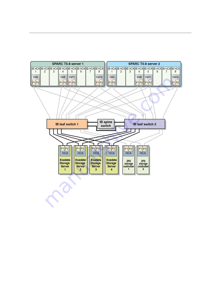 Oracle SuperCluster T5-8 Owner'S Manual Download Page 38