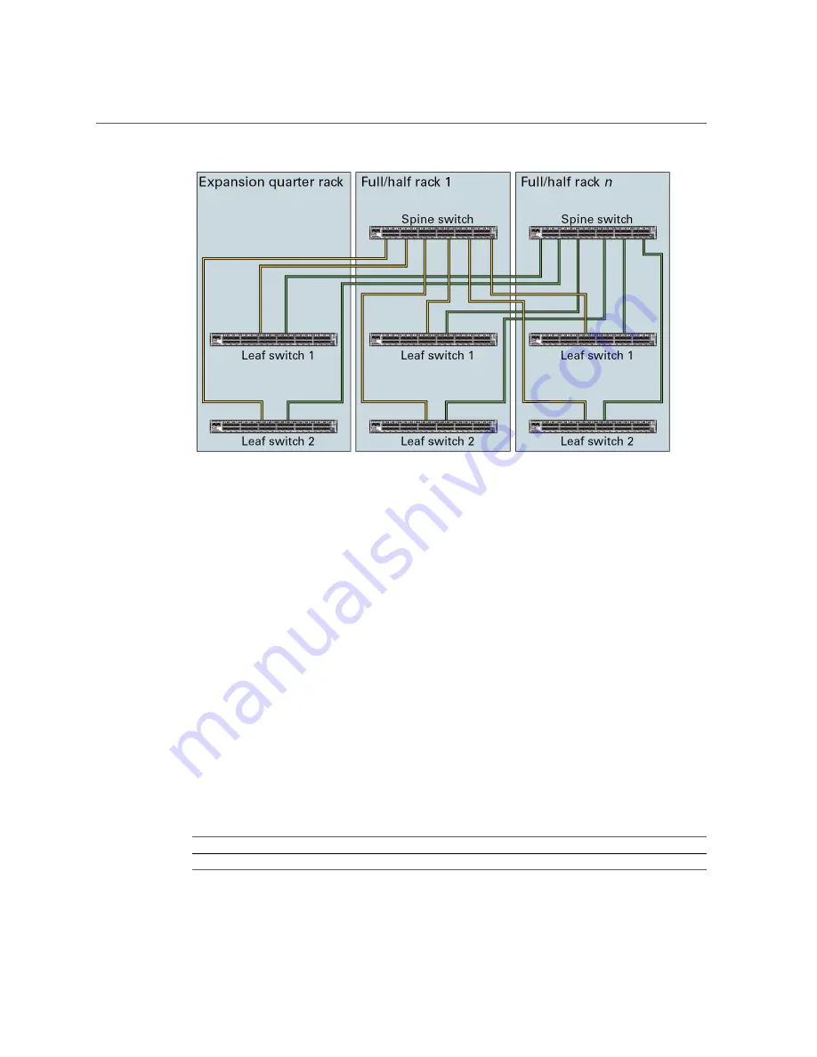 Oracle SuperCluster T5-8 Owner'S Manual Download Page 319