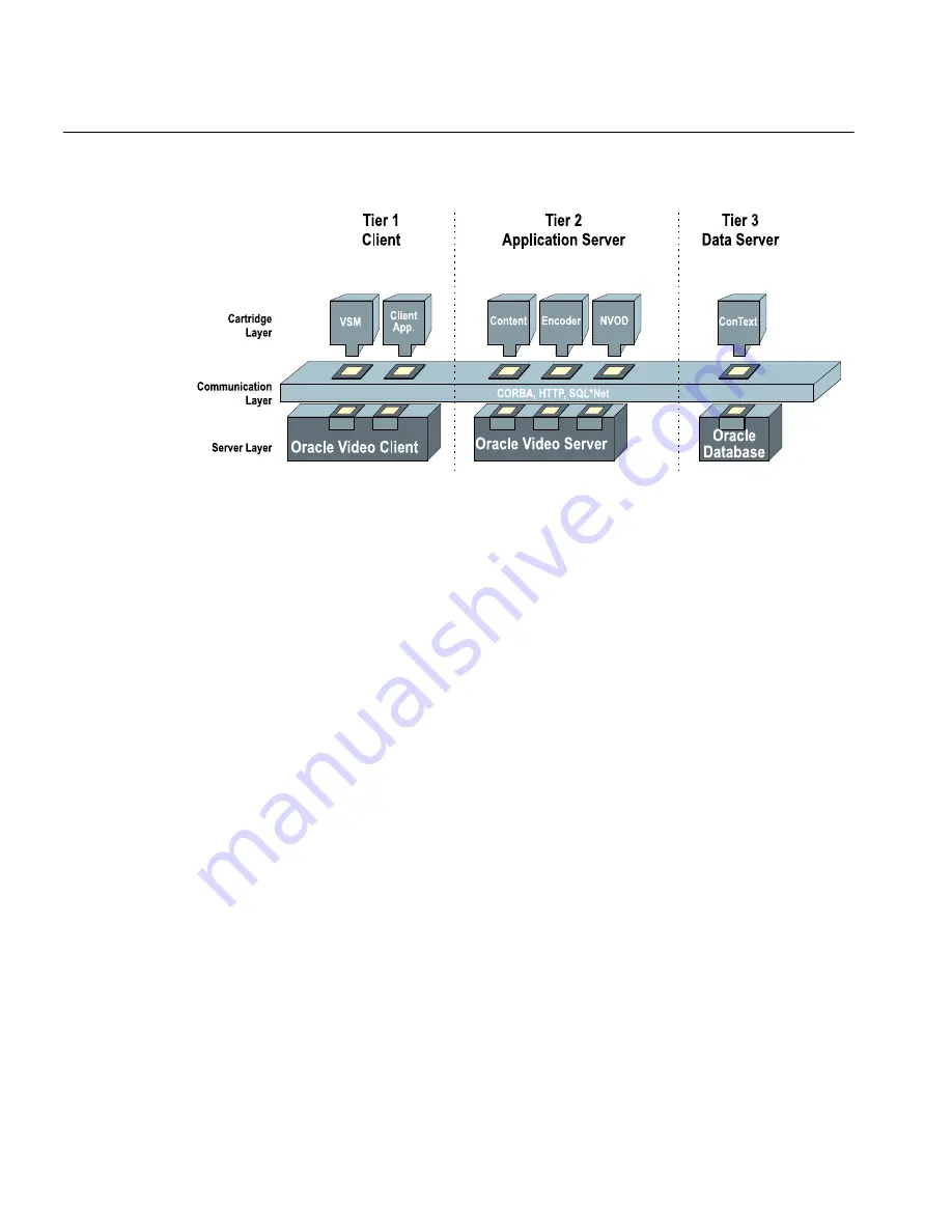 Oracle Video server Manual Download Page 20