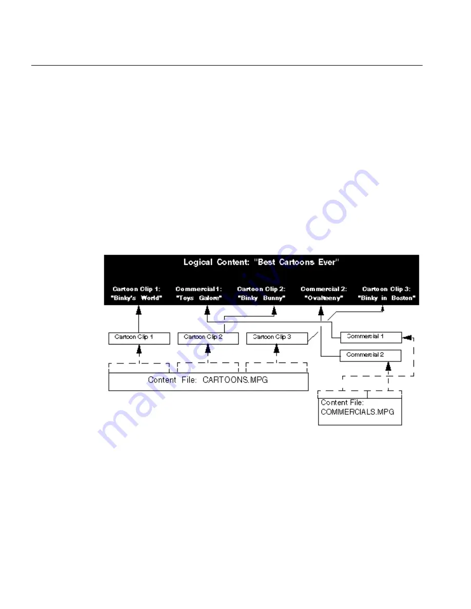 Oracle Video server Manual Download Page 24