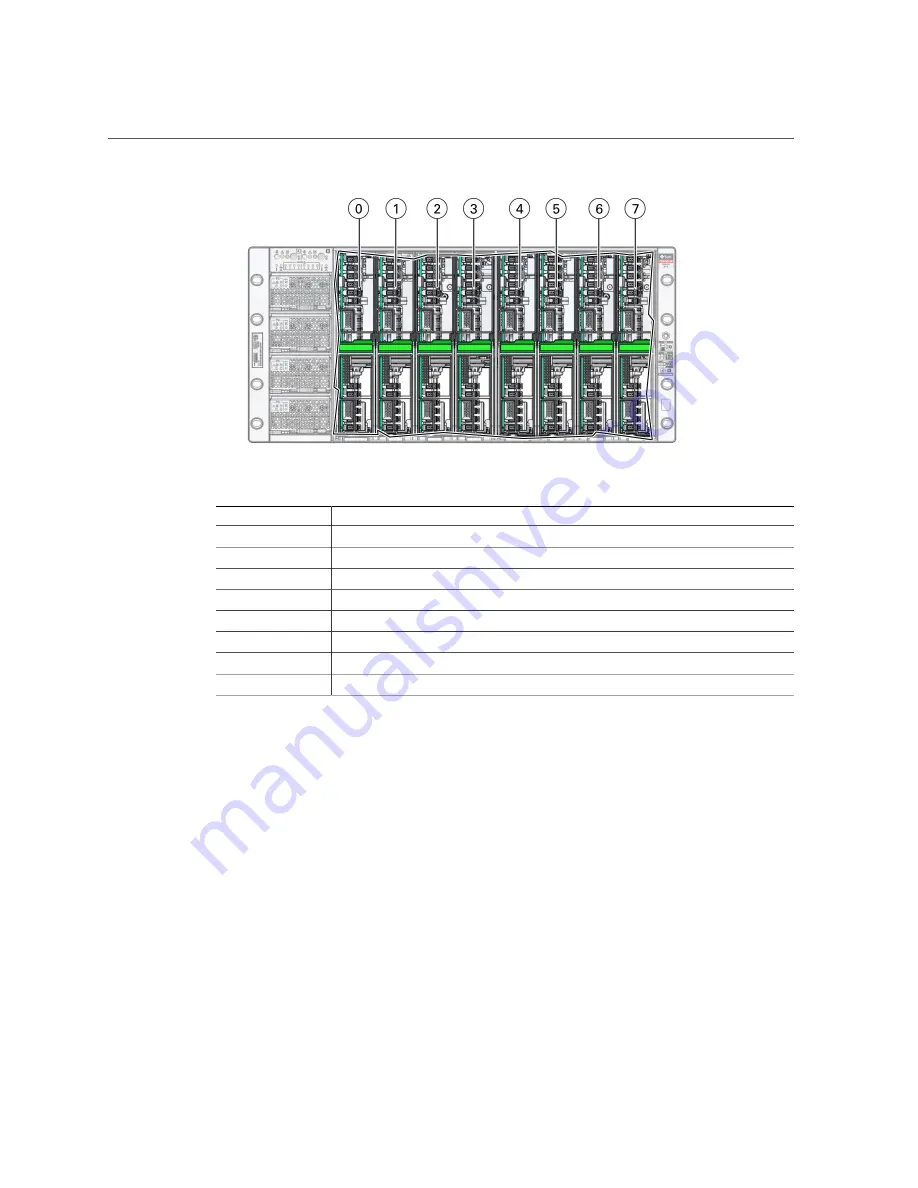 Oracle X7-8 Скачать руководство пользователя страница 161