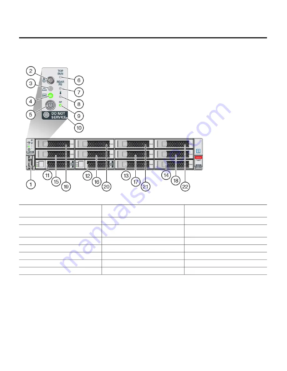 Oracle ZFS Storage ZS7-2 Getting Started Manual Download Page 2