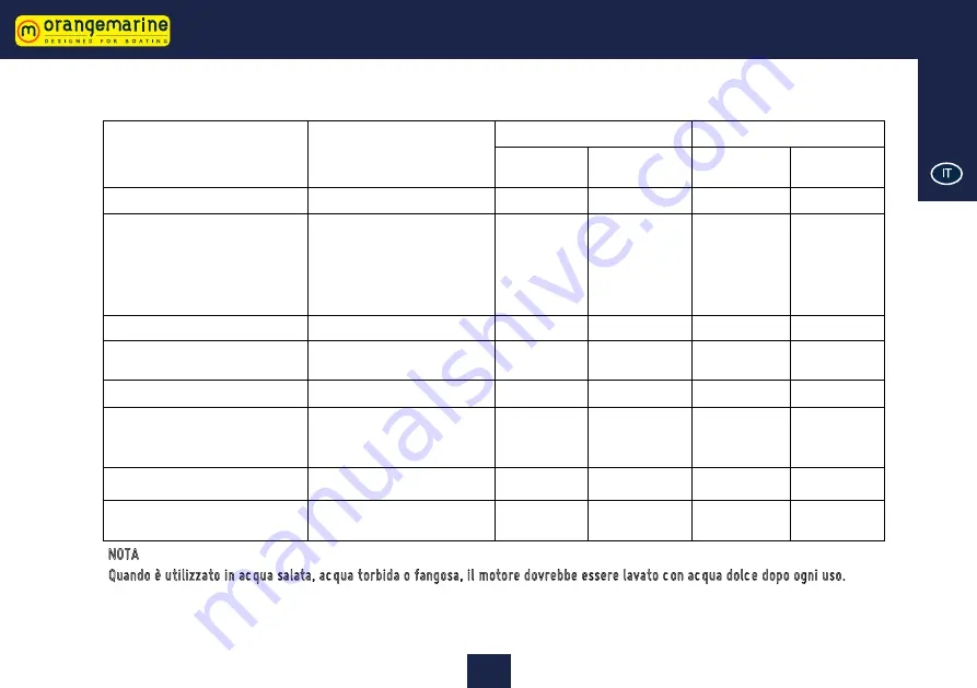 orangemarine F2.6 BMS Owner'S Manual Download Page 107