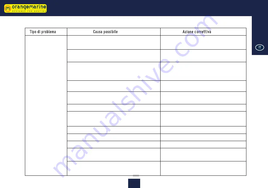 orangemarine F2.6 BMS Owner'S Manual Download Page 119