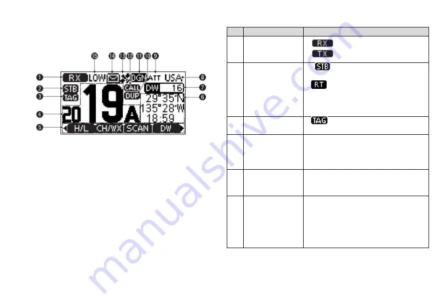 orangemarine VHF WP 250 Instruction Manual Download Page 15