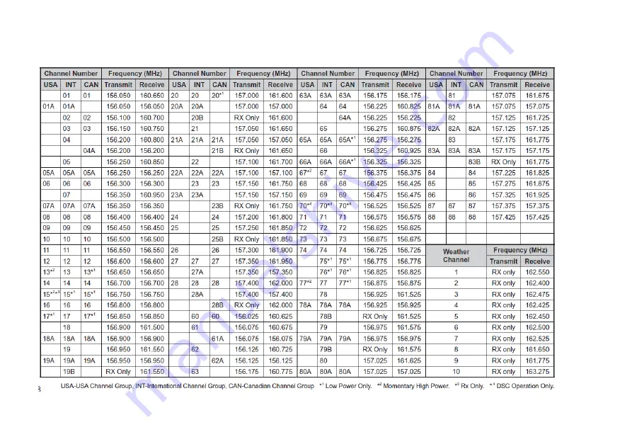 orangemarine VHF WP 250 Instruction Manual Download Page 75