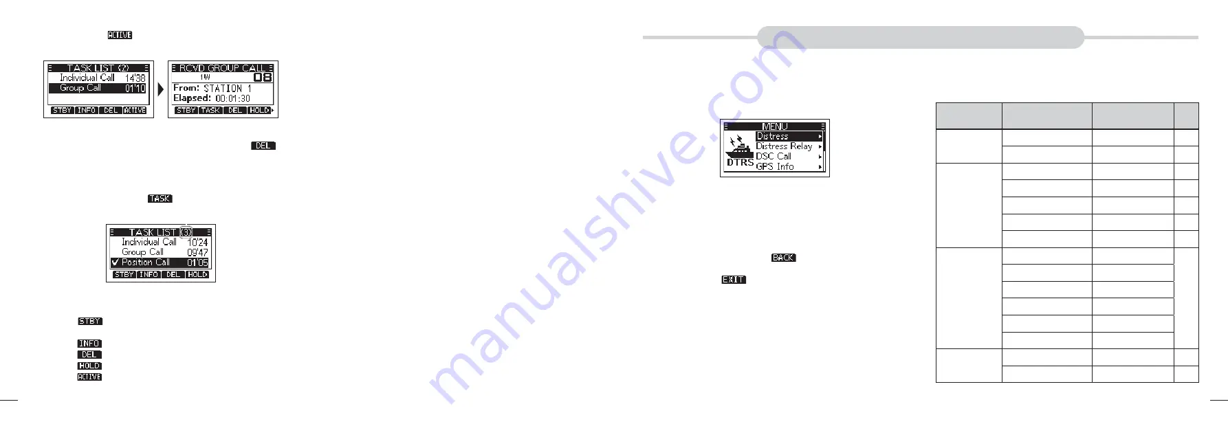 orangemarine VHF WP 250 Instruction Manual Download Page 105