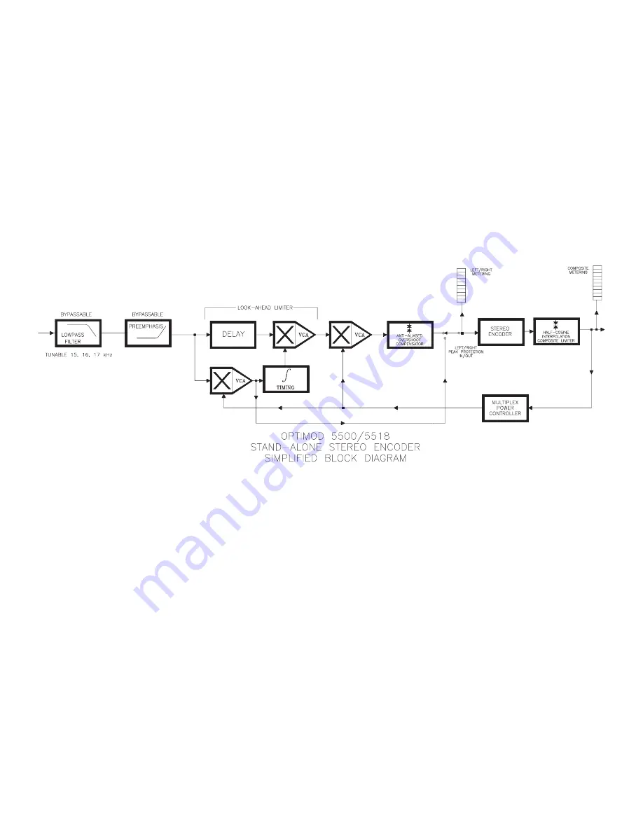 Orban OPTIMOD-FM 5518 Operating Manual Download Page 217