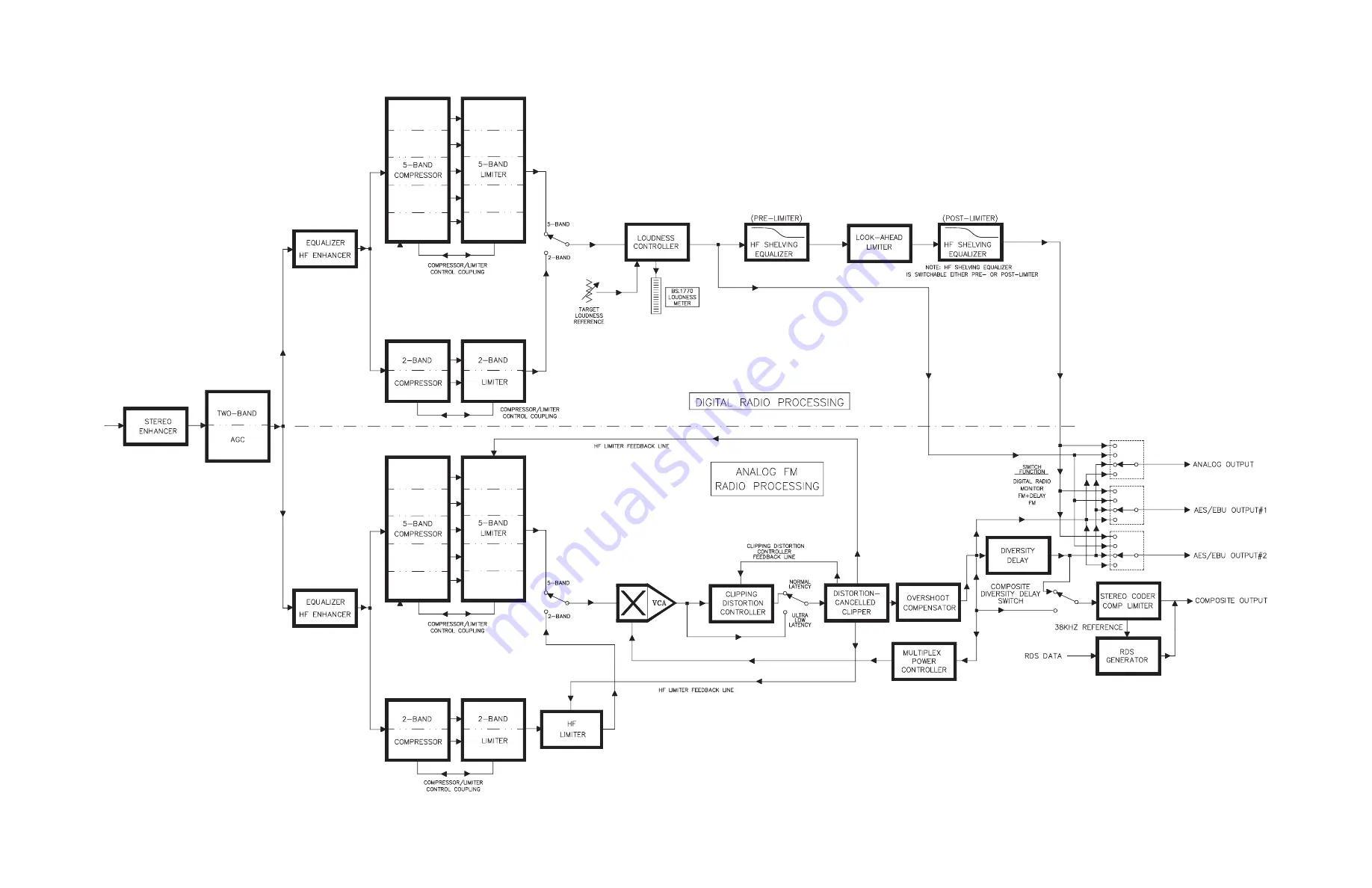 Orban OPTIMOD-FM 5700i Operating Manual Download Page 334