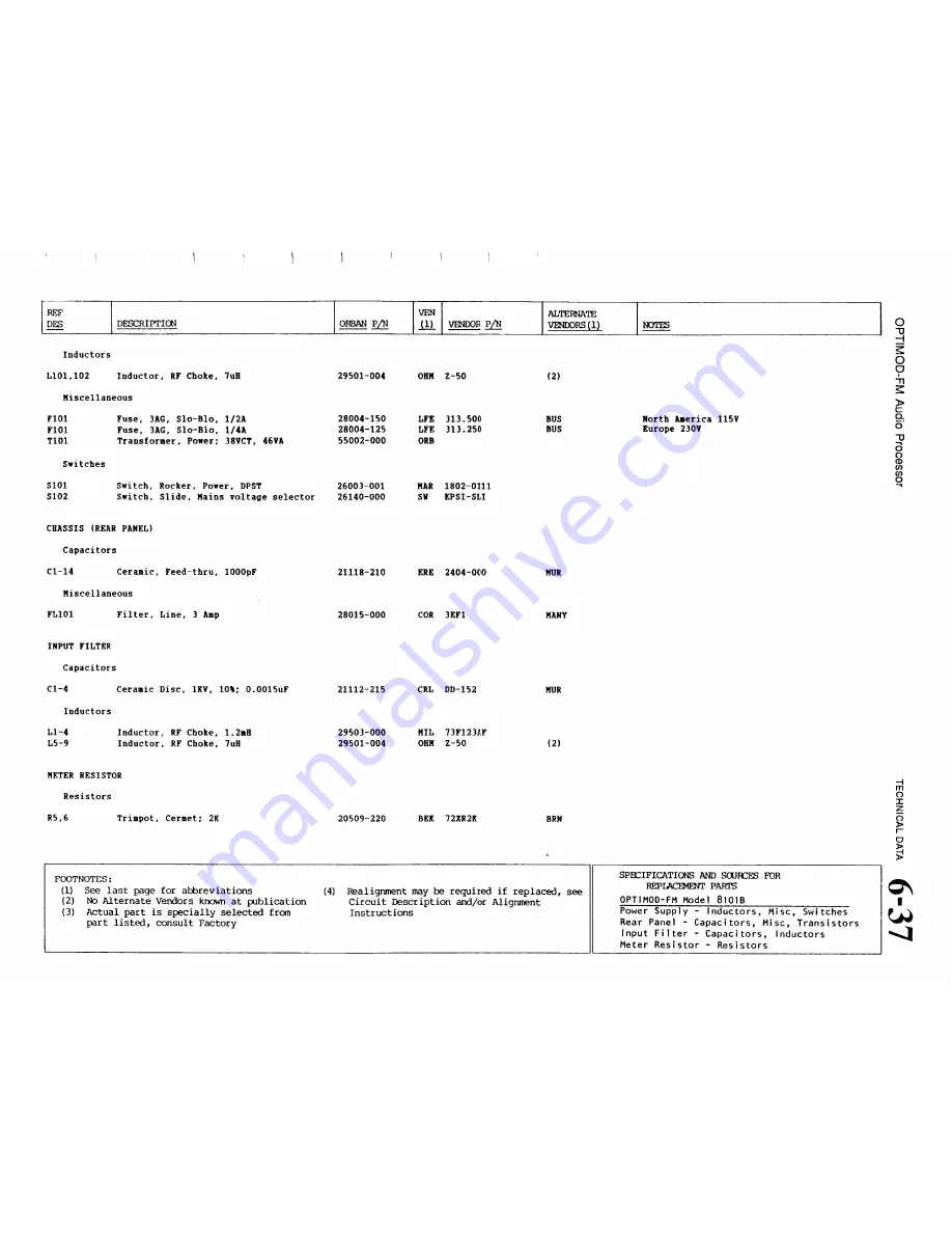 Orban Optimod-FM 8101B Operating Manual Download Page 142