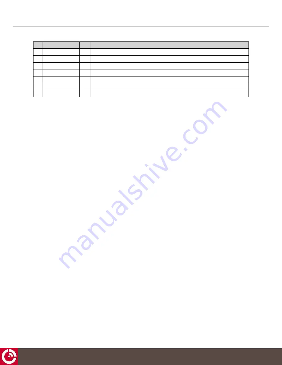 ORBCOMM ST 9100 Installation Manual Download Page 34