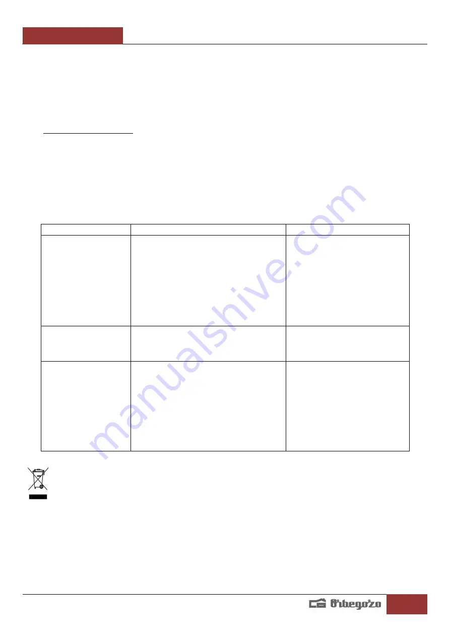 Orbegozo AIR 55 Instruction Manual Download Page 20