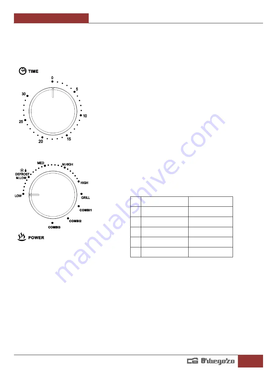 Orbegozo MIG 3021 Instruction Manual Download Page 50