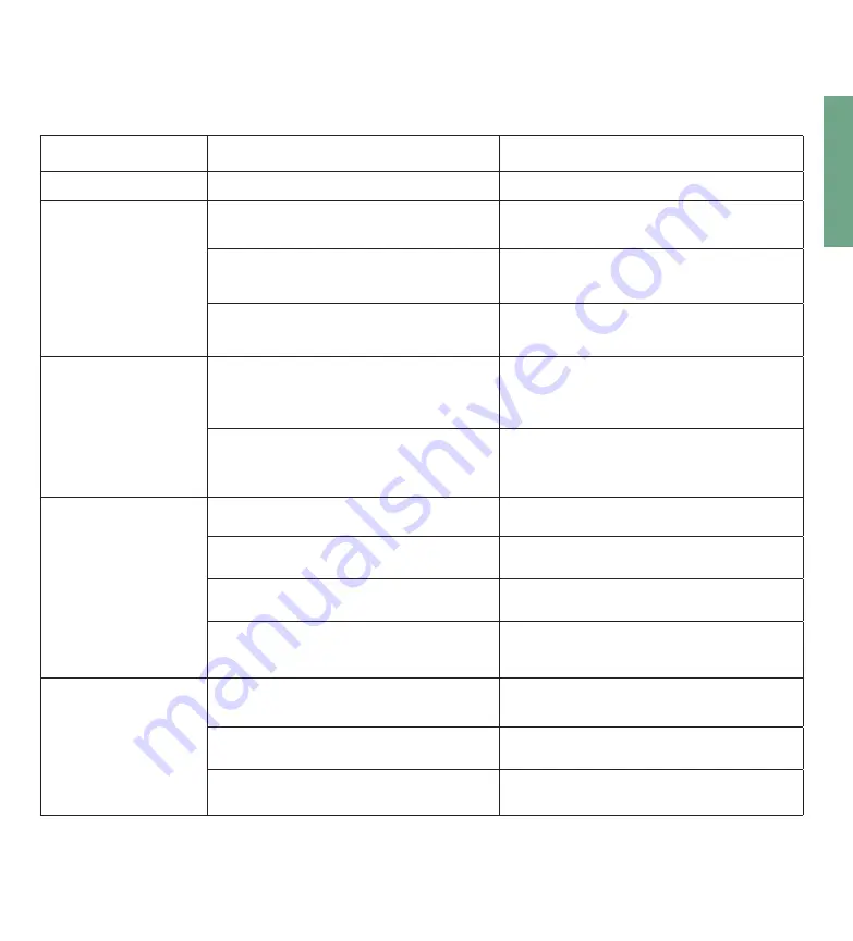 Orbit Landscape LED Light Controller User Manual Download Page 13