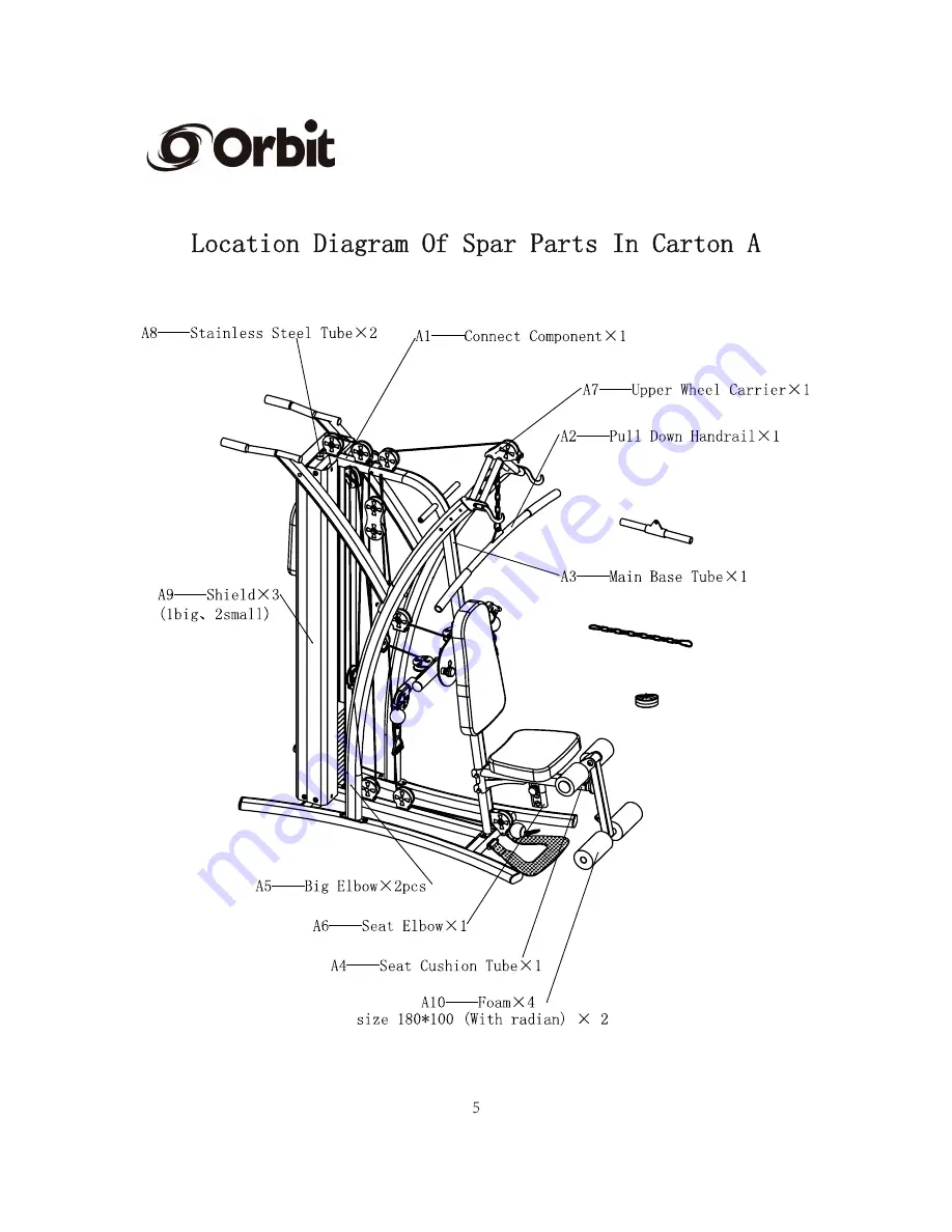 Orbit MAX5 Owner'S Manual Download Page 6