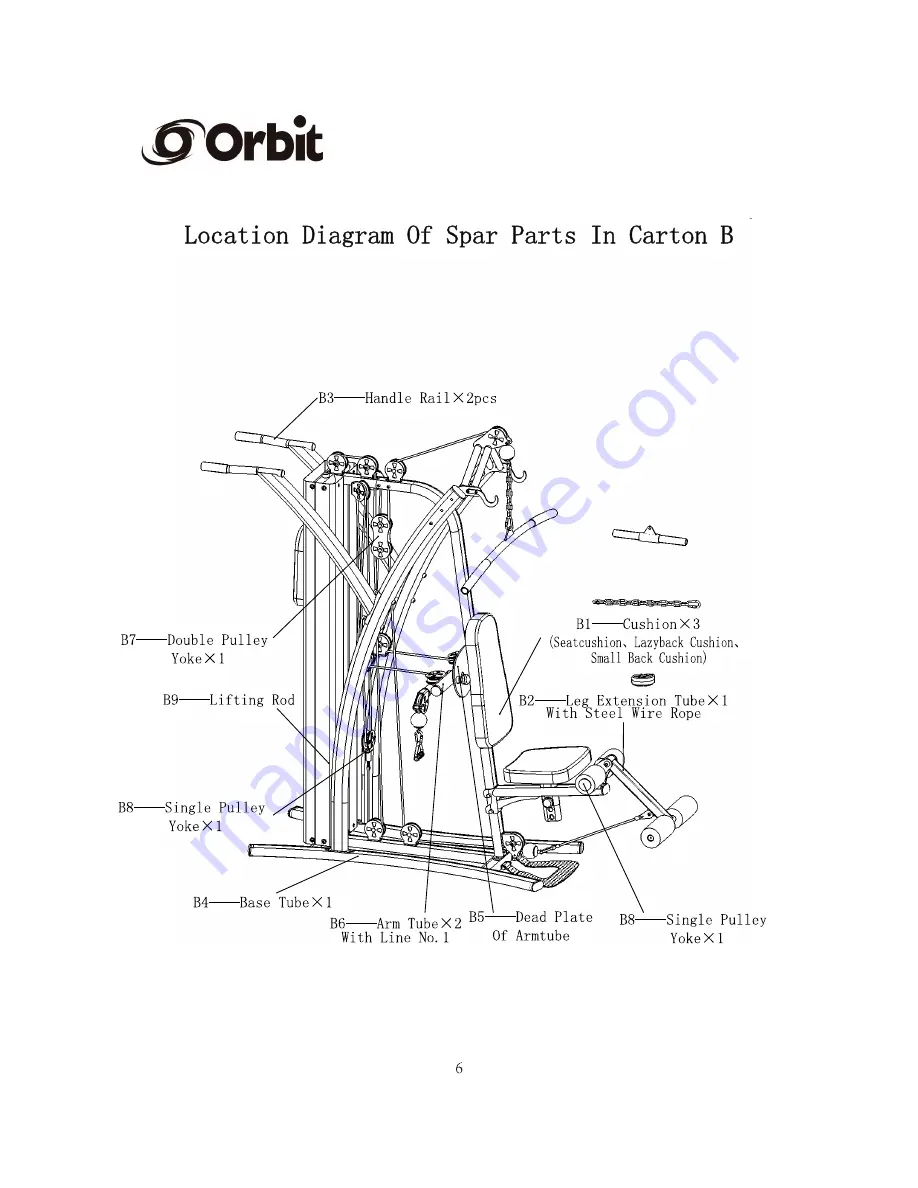 Orbit MAX5 Owner'S Manual Download Page 7