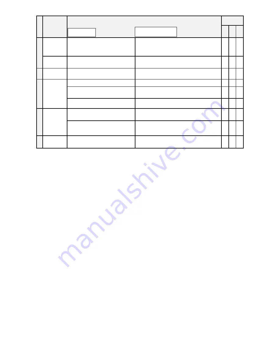 OREC America Snow Bull SGW803 Owner'S Manual Download Page 34