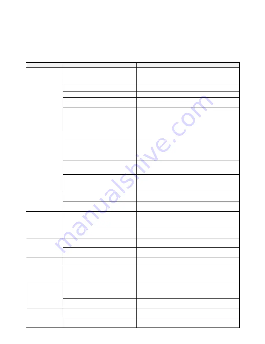 OREC America Snow Bull SGW803 Owner'S Manual Download Page 74