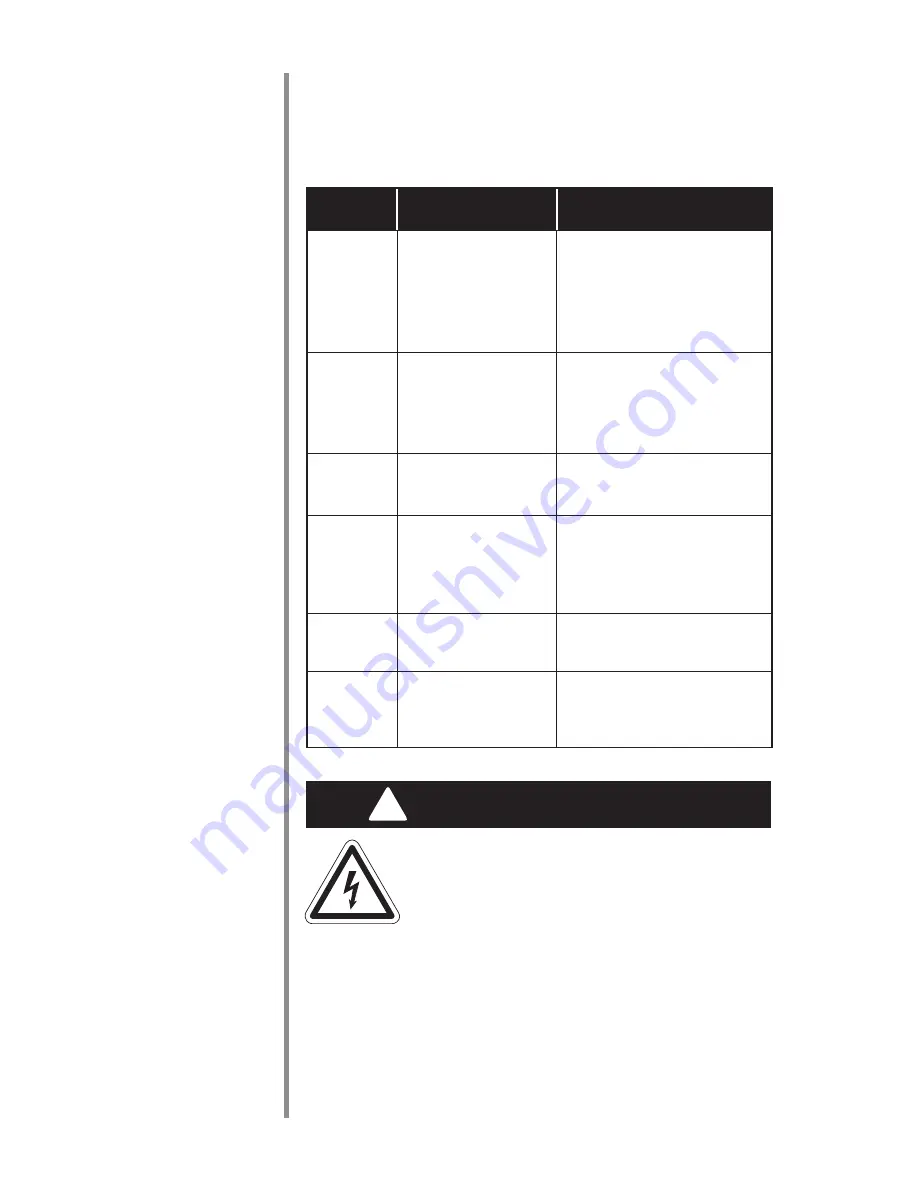 Oreck AirInstinct AIR108 User Manual Download Page 28