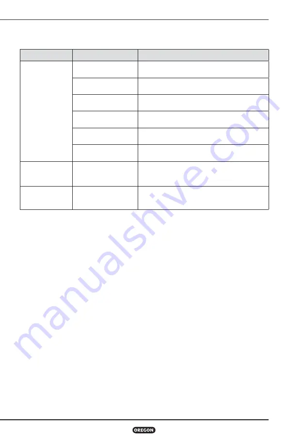 Oregon Scientific CS1418-091 Original Instruction Manual Download Page 30