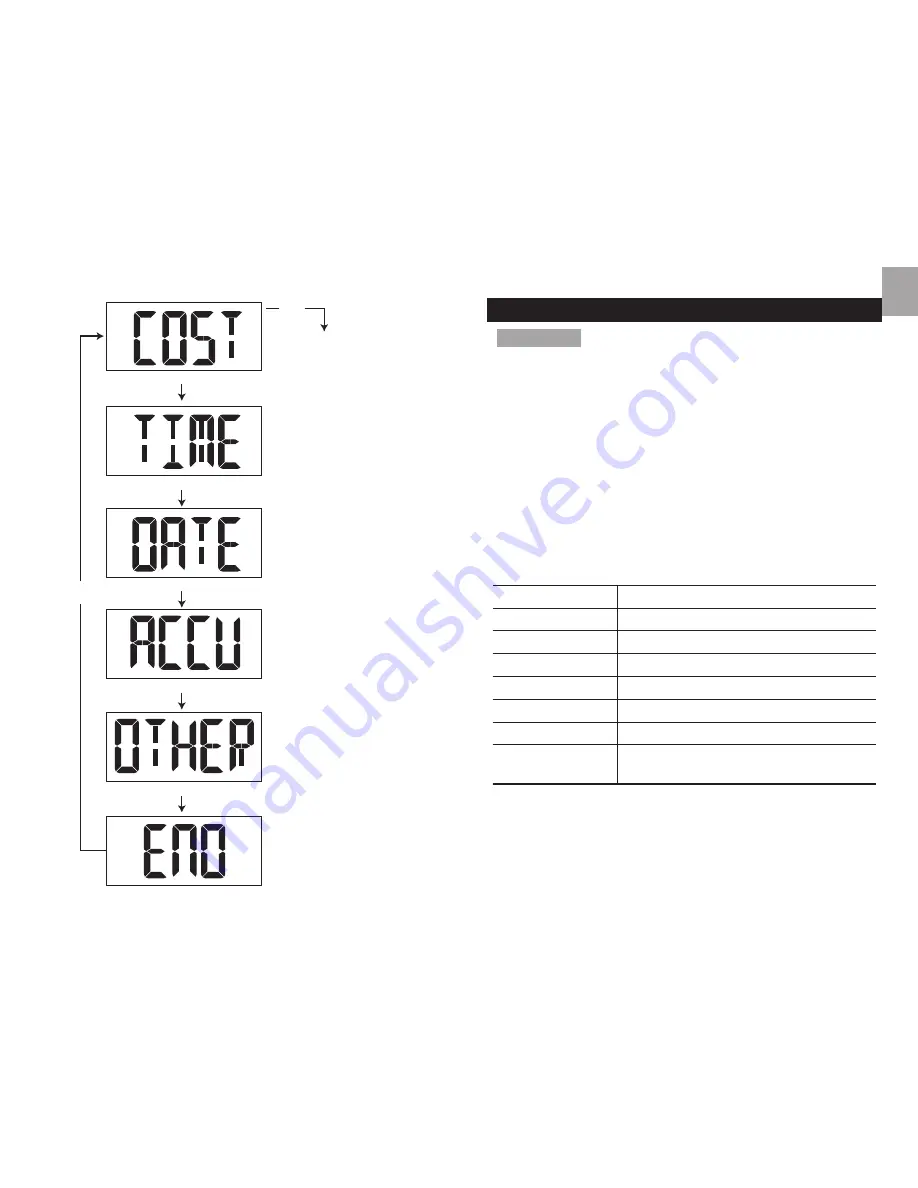 Oregon Scientific ESM200 User Manual Download Page 67