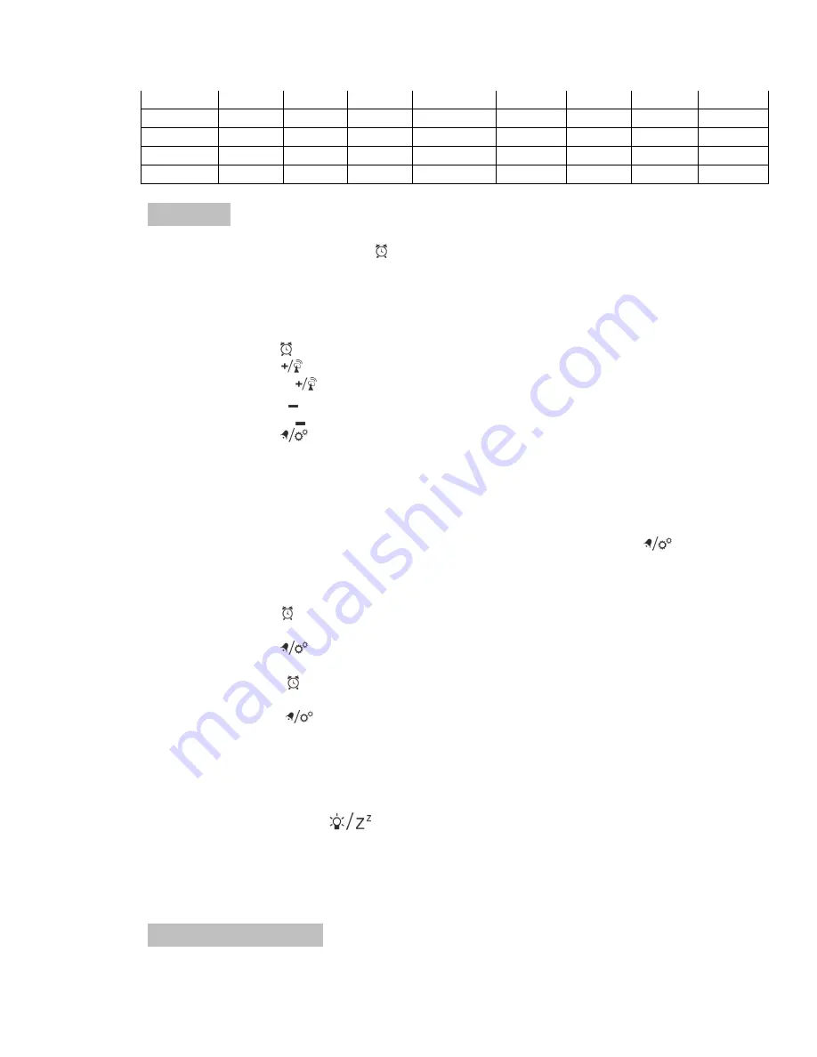 Oregon Scientific RC05 RCC User Manual Download Page 28