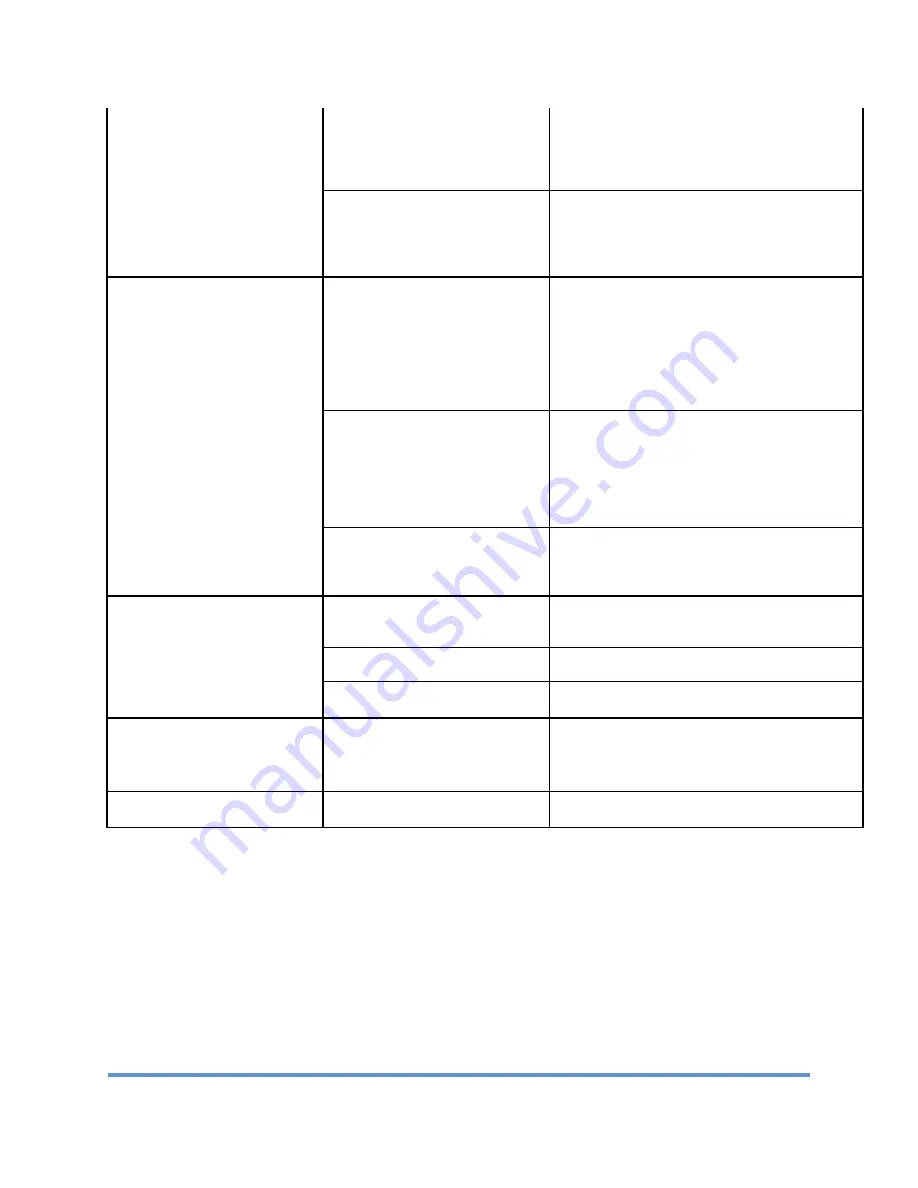 Orflo Moxi Flow User Manual Download Page 31