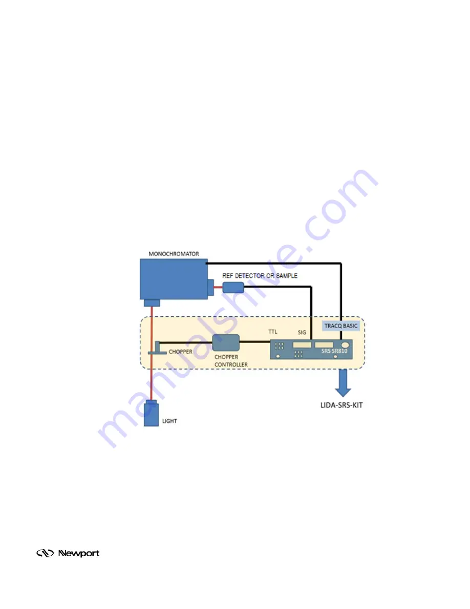 Oriel LIDA-SRS-KIT Скачать руководство пользователя страница 26