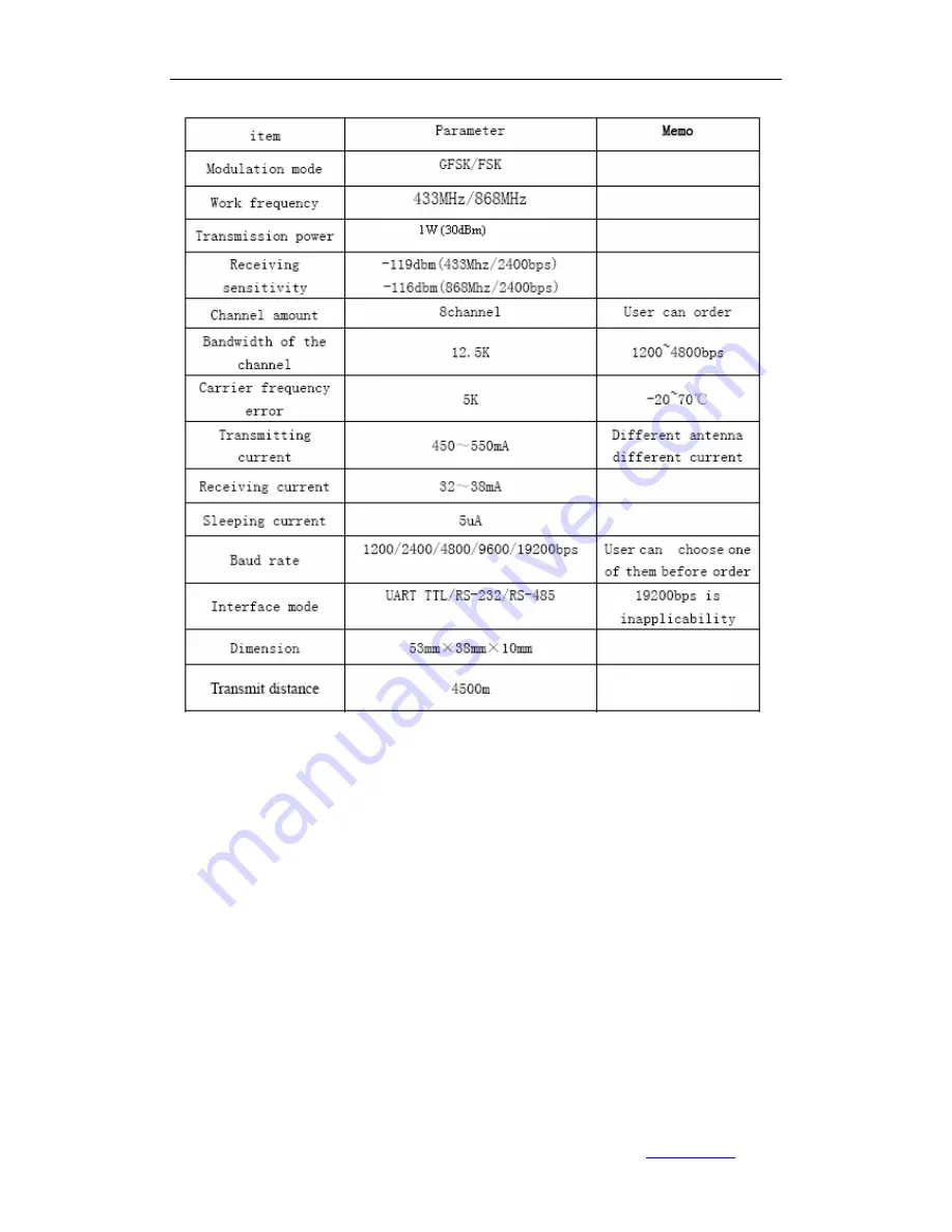 ORIENTAL HUARAY GROUP LIMITED HR-1025 Скачать руководство пользователя страница 3