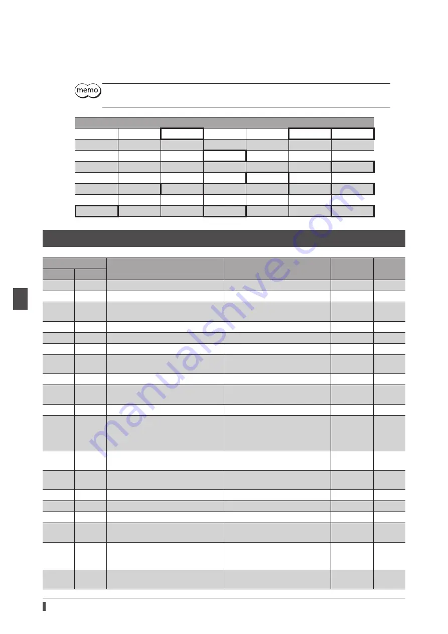 Oriental motor A Step AZ Series User Manual Download Page 84