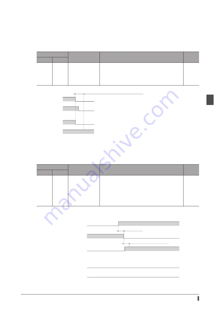 Orientalmotor aSTEP AZ Series User Manual Download Page 47