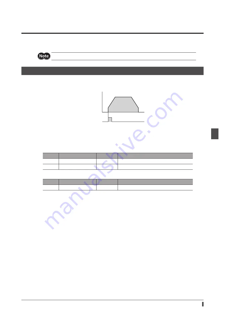 Orientalmotor aSTEP AZ Series User Manual Download Page 111